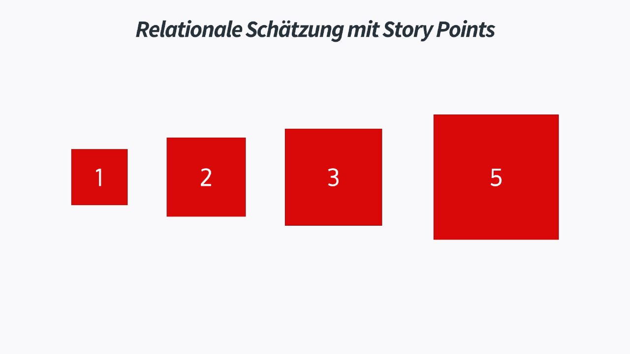 Relationale Schätzung mit Story Points