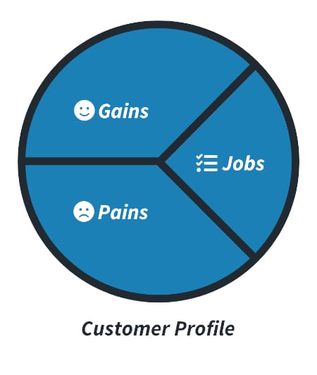 Customer Profile