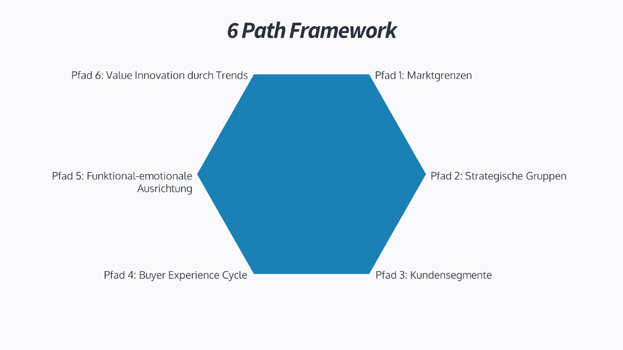 6 Path Framework