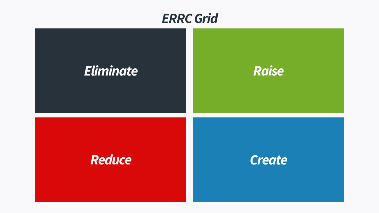 ERRC Grid