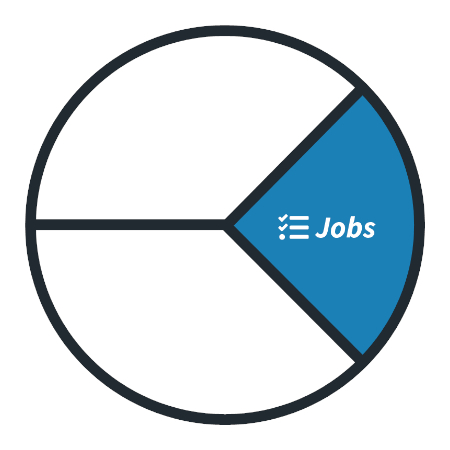 Customer Jobs - Customer Profile