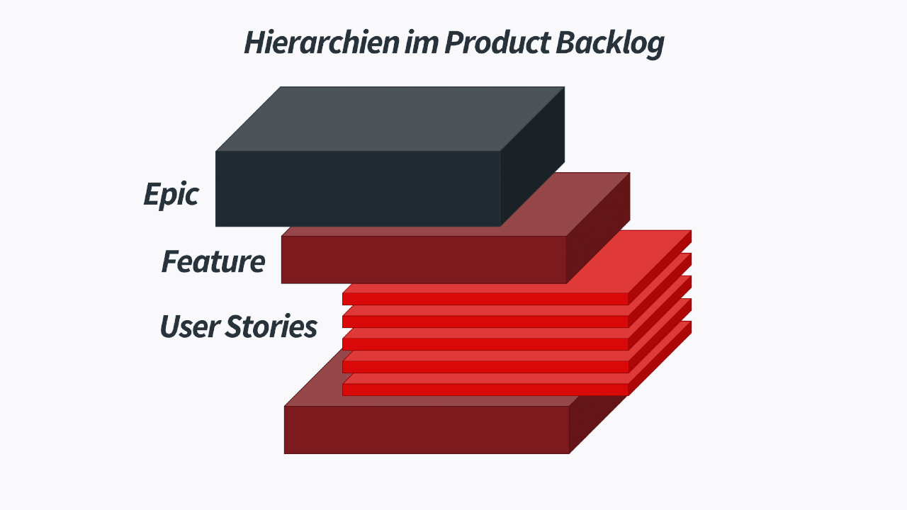 Hierarchiestufen im Product Backlog