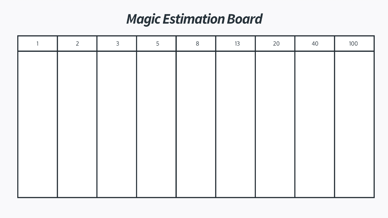 Ein Magic Estimation Board, das aus einer Tabelle besteht, die in jeder Spalte die Fibonacci-Folge abbildet.