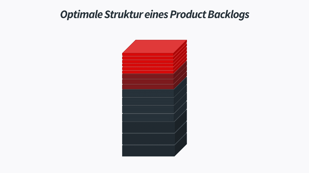 Optimale Struktur eines Product Backlogs