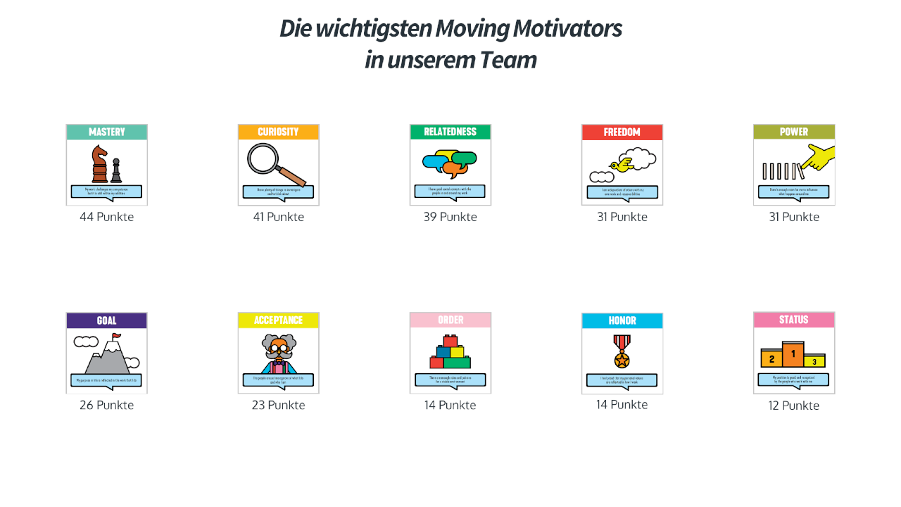 Moving Motivators - Gesamtes Team