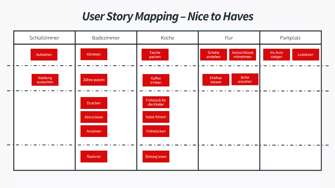 User Story Mapping - Nice to Haves