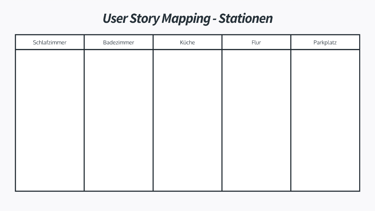 User Story Mapping - Stationen