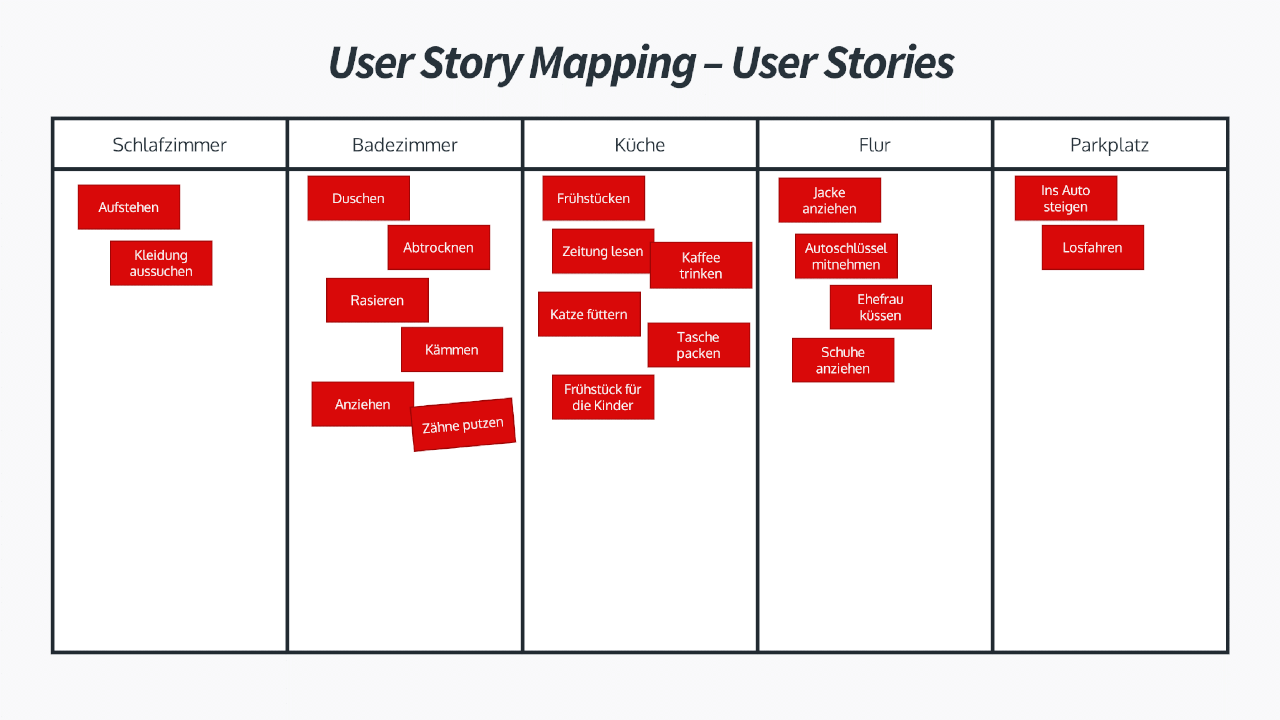 User Story Mapping- User Stories