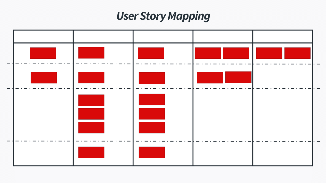 User Story Mapping - User Stories