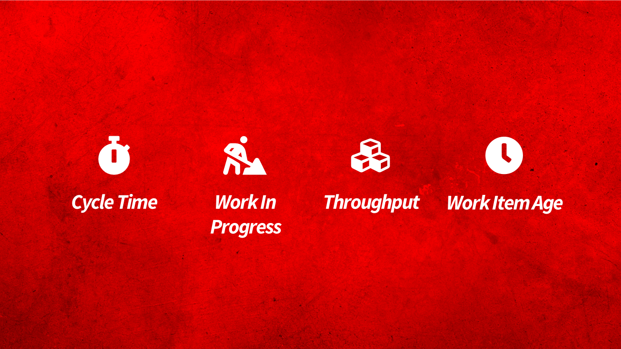 Die 4 wichtigsten Kanban-Metriken sind Cycle Time, Work In Progress, Throughput und Work Item Age