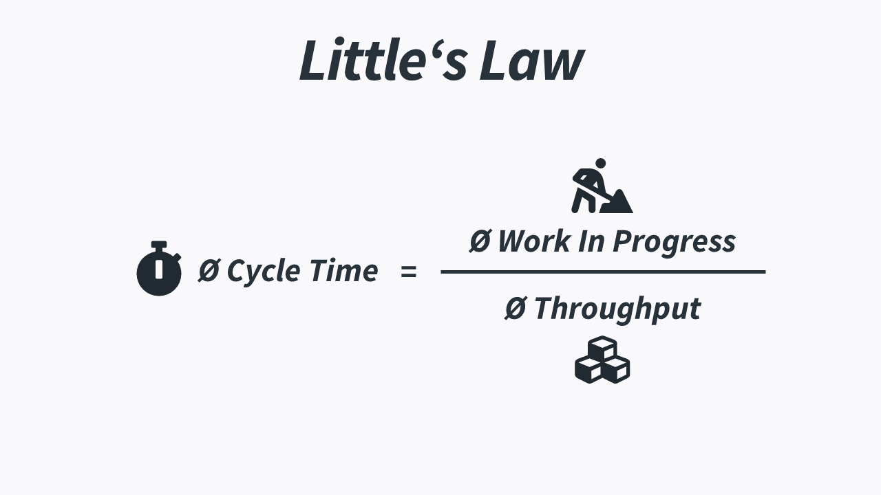 Little's Law