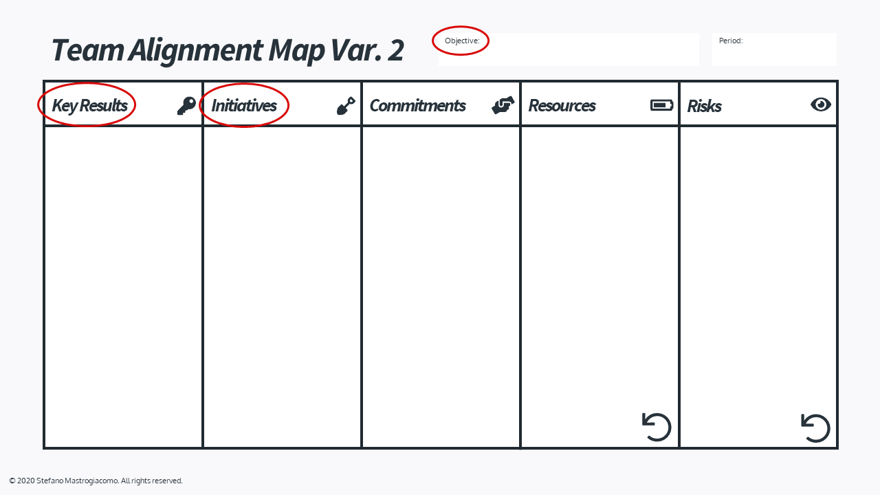Team Alignment Map - OKR-Planning Var 2