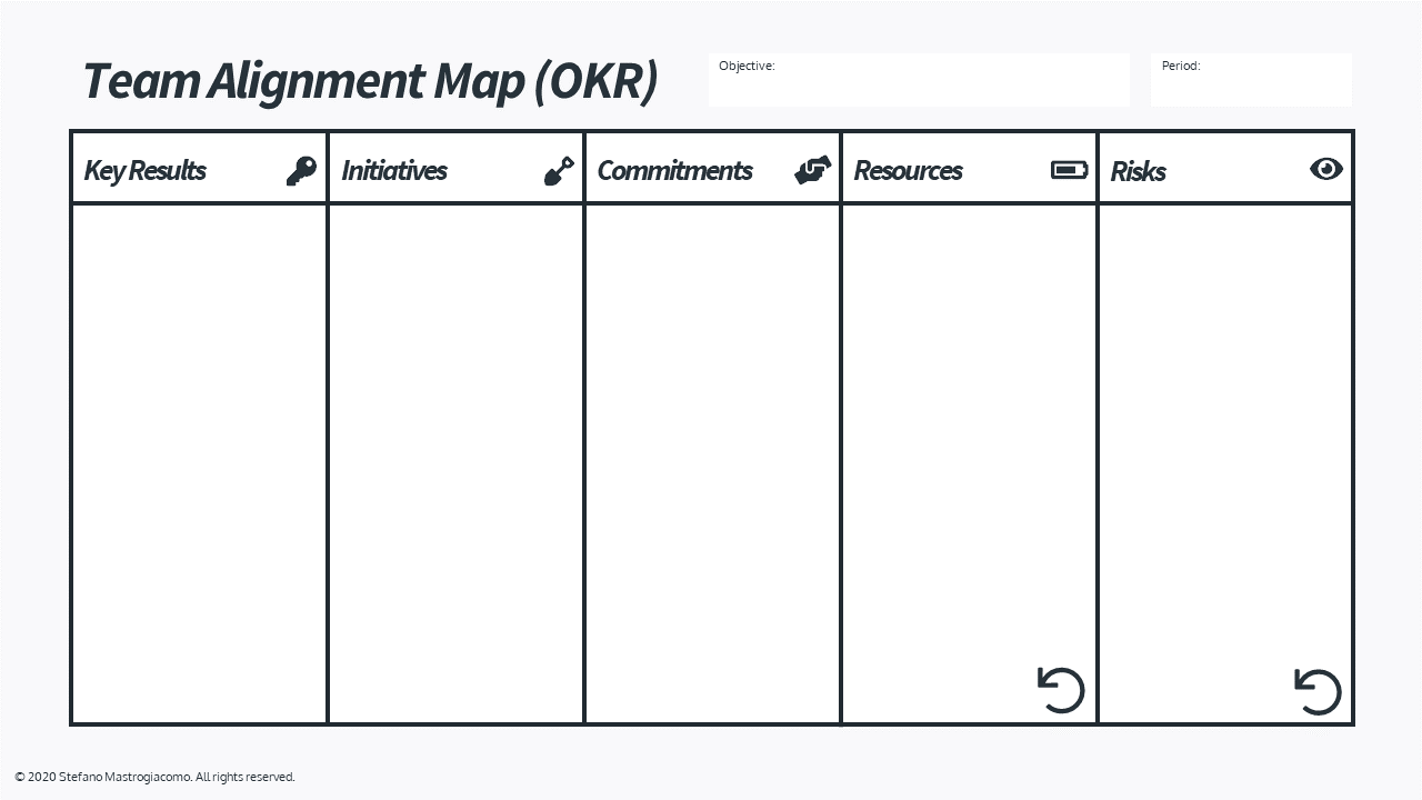 Team Aligment Map - OKR-Planning