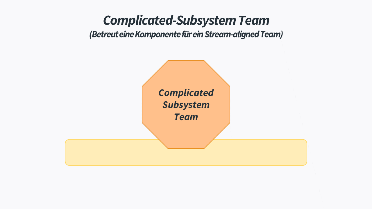 Complicated-Subsystem Teams - Team Topologies