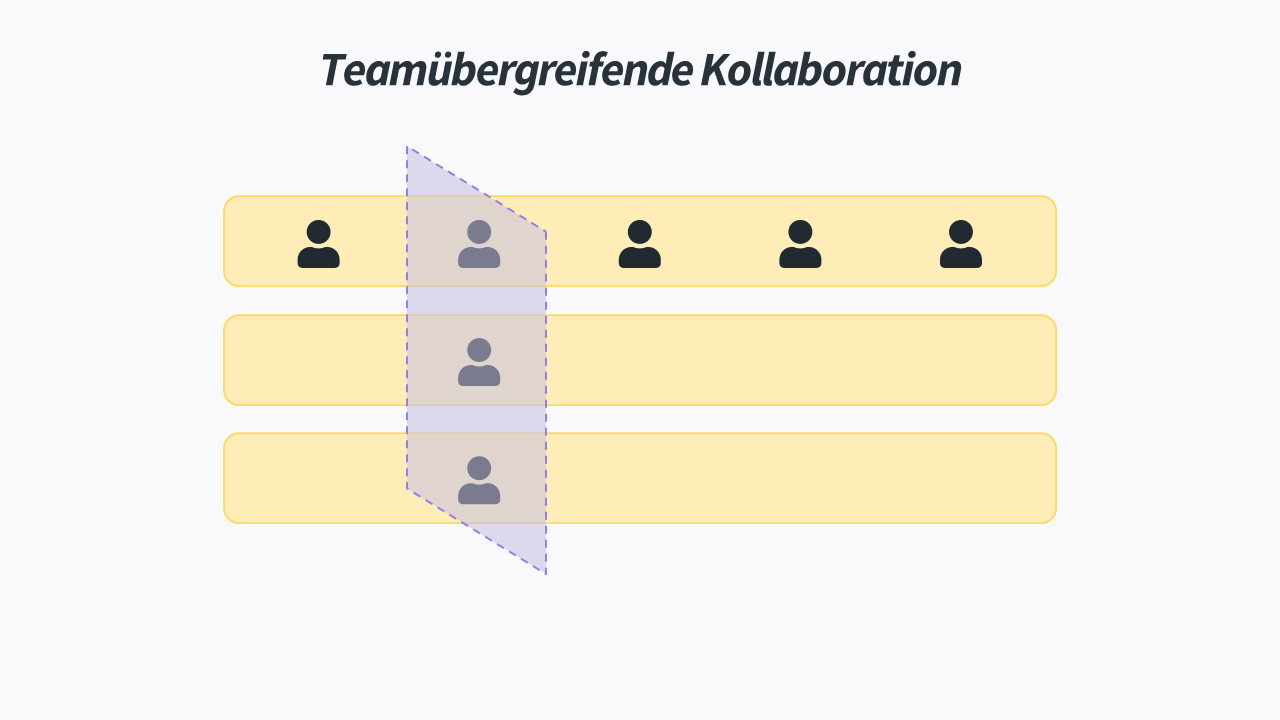 Teamübergreifende Kollaboration
