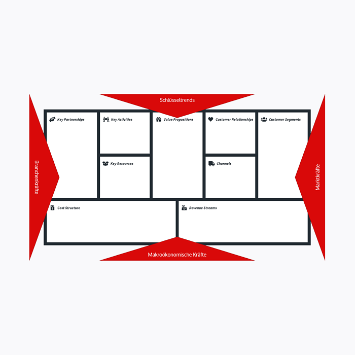 Business Model Environment Map Template