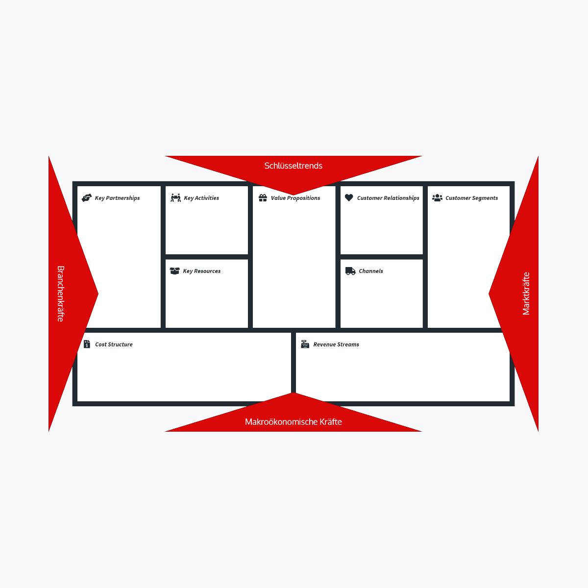 Business Model Environment Map Template